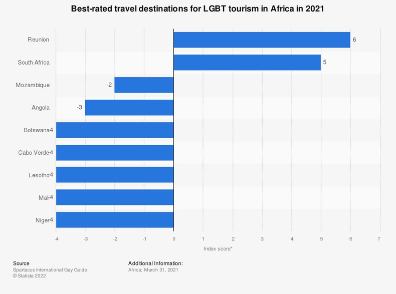 The Best and Worst African Countries for LGBTQ+ Travellers • 360 Mozambique